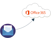 Migrer vers Office 365