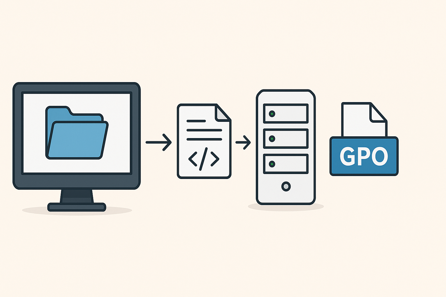 Network Drive Mapping: GPO and Script