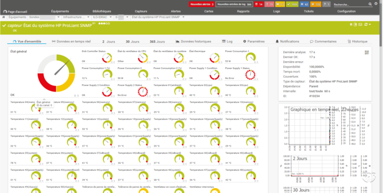 PRTG : supervision des serveurs HP Proliant avec ILO