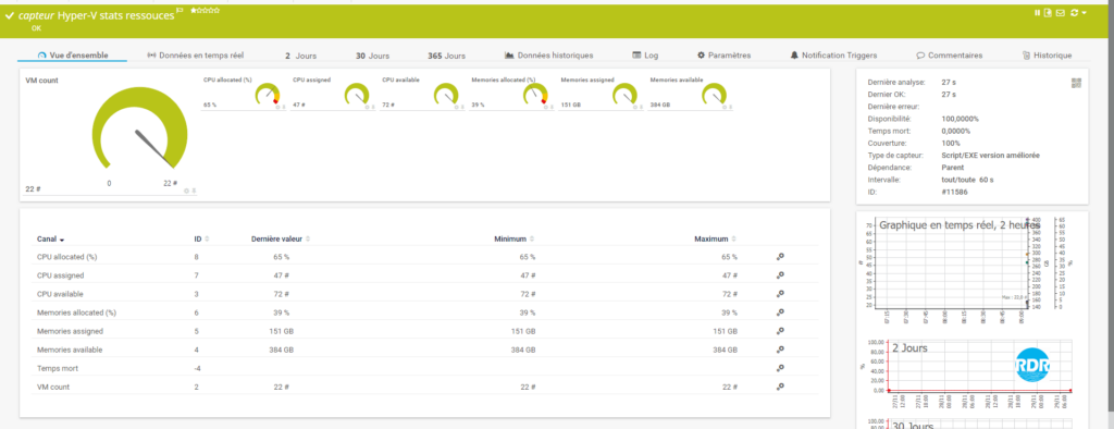Capteur hôte hyper-v