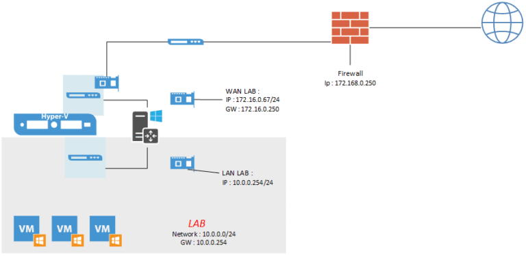 How to install and configure Windows server routing