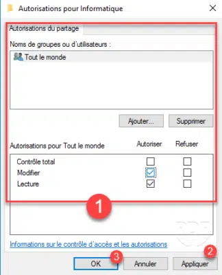 Share Authorization
