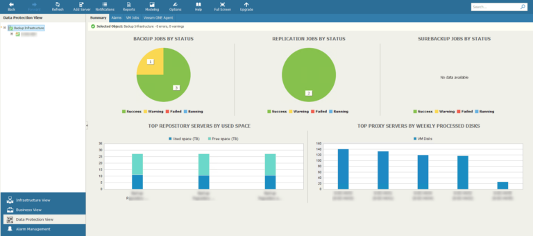 Veeam ONE : installation et configuration
