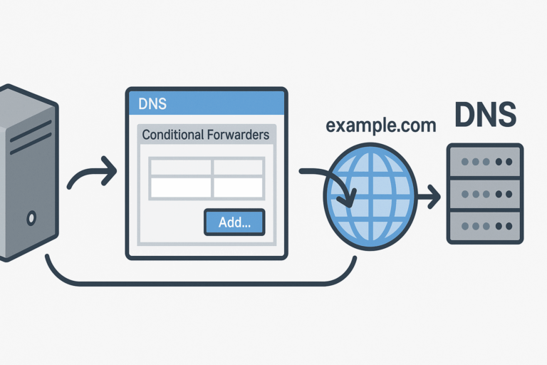 DNS: conditional forwarder