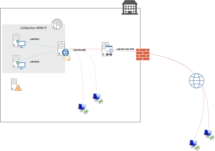 Microsoft Rds 2019