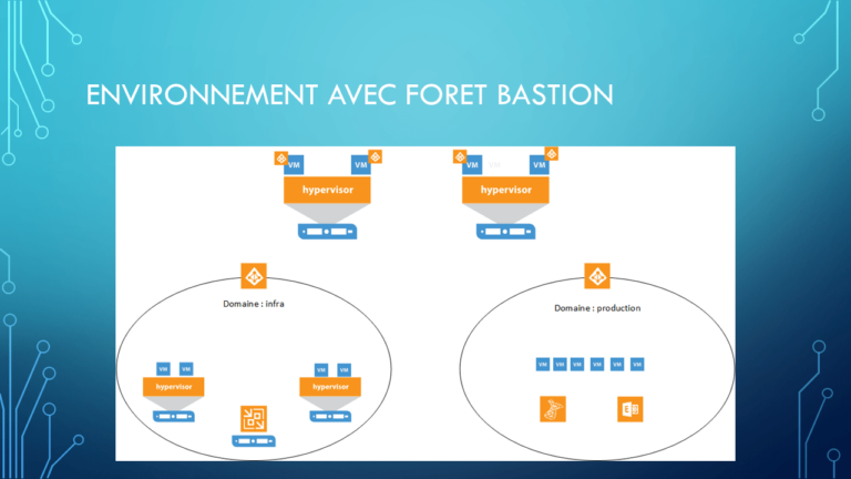 Active Directory : présentation de la notion de foret bastion