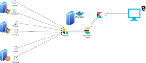 ELK : installation et configuration d&rsquo;un SIEM avec Docker