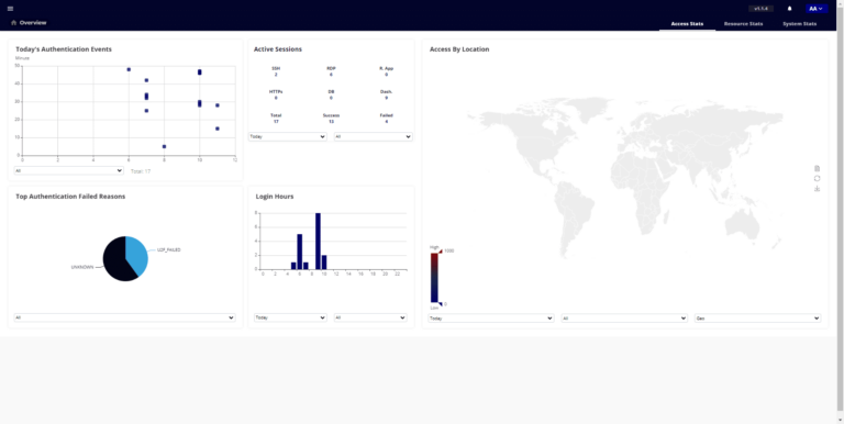 TRASA : bastion et MFA – Installation et Configuration avec Docker
