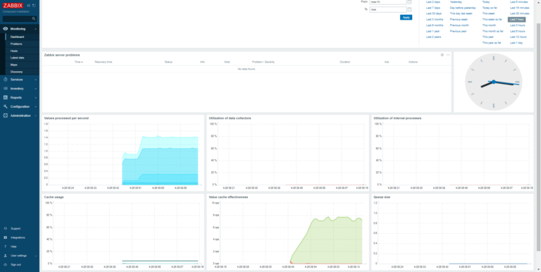 Zabbix: monitoring your infrastructure – installation and configuration with Docker