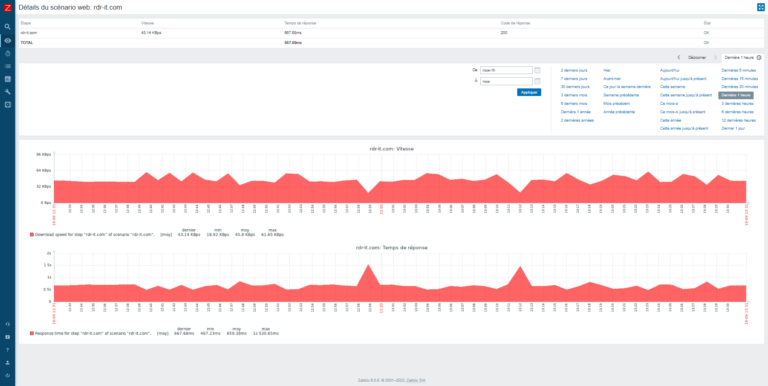 Zabbix: monitor a website
