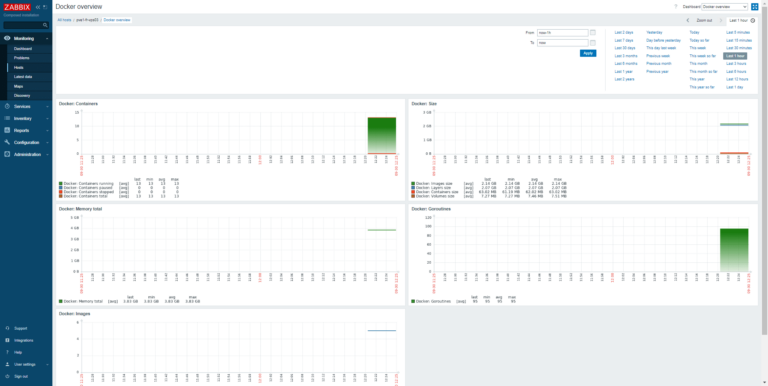 Zabbix – monitor Docker