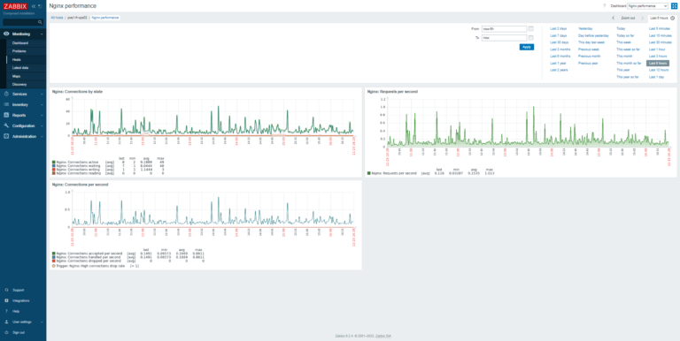 Zabbix – monitor an Nginx web server