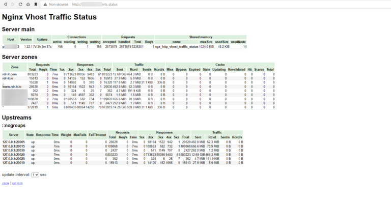 Nginx – module VTS – statistique par Virtual Host