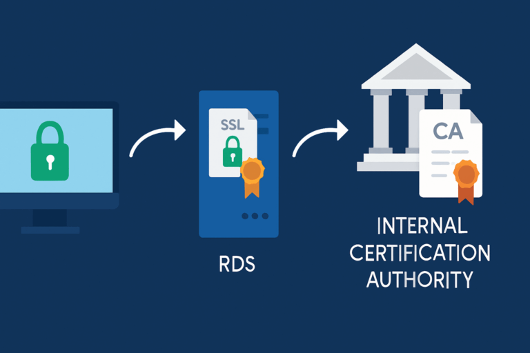RDP : Installer un certificat SSL signé par une autorité interne