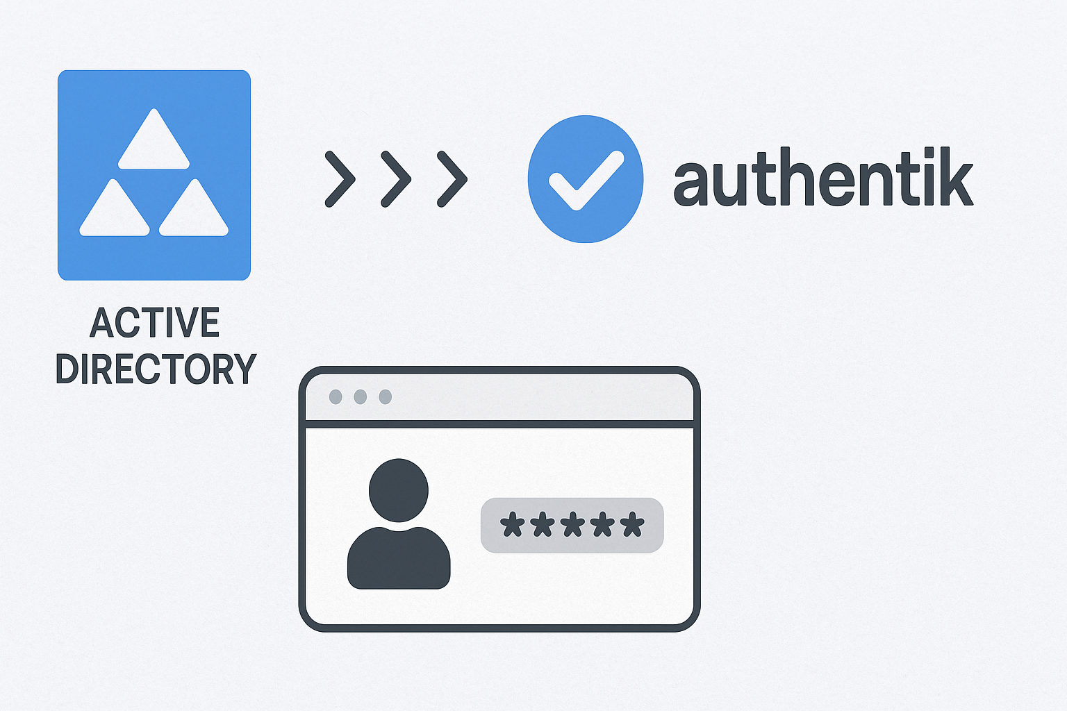 Comment intégrer Active Directory à Authentik pour l’authentification centralisée