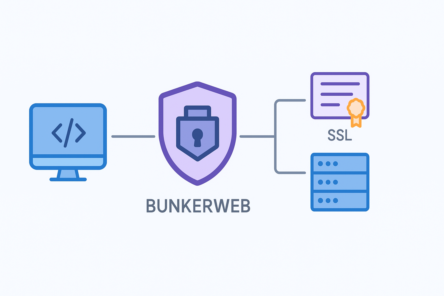 BunkerWeb: Add a site or service to your configuration