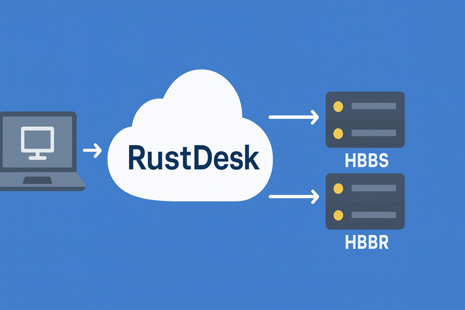 Déployer RustDesk avec Docker – serveur d’accès à distance auto-hébergé