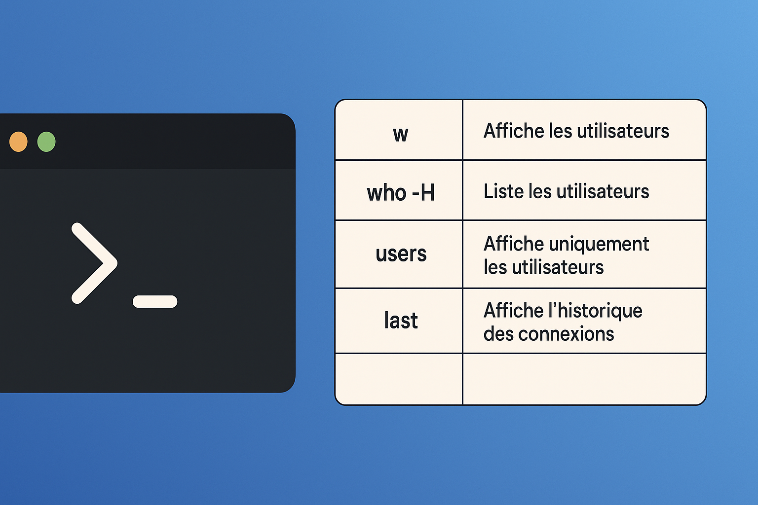 Linux : Comment voir les utilisateurs connectés en ligne de commande