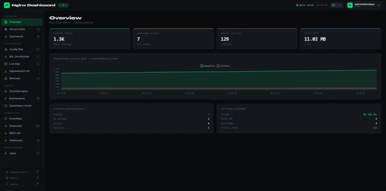 Nginx Dashboard : le tableau de bord qui accompagne maintenant Nginx RProxy