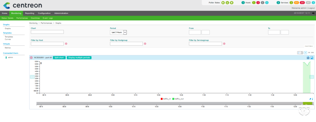 Centreon supervision 13/18