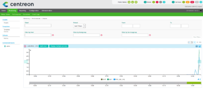 Centreon supervision 18/18