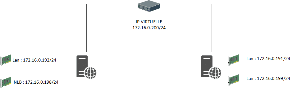 microsoft terminal server load balancing