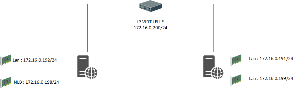 Настройка nlb windows server