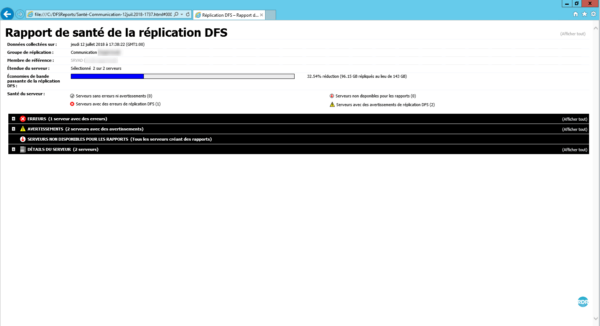 Visualisation du rapport